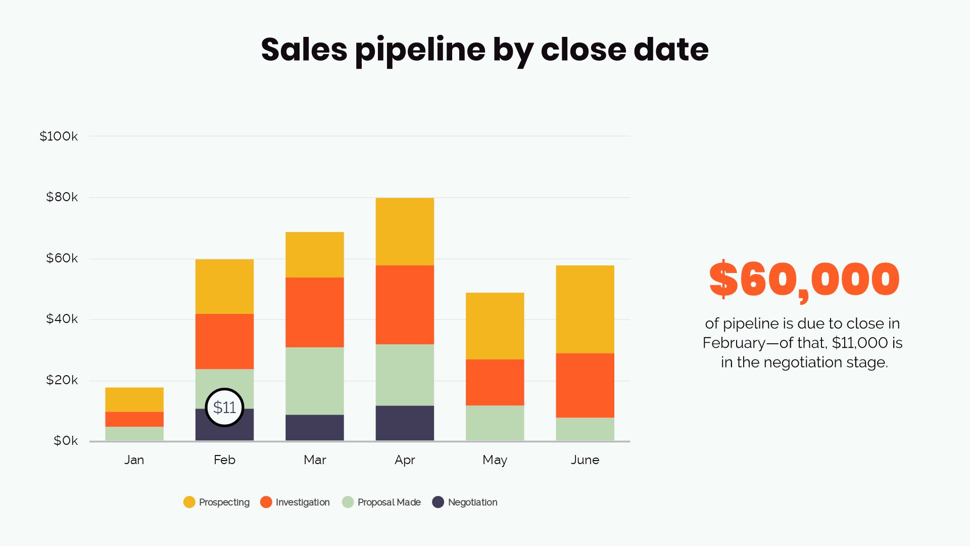 5 Charts To Use For Your Next Sales Funnel The Beautiful Blog